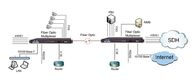 다 서비스 4/8E1 PDH 광섬유 다중화기, 1+1 보호, SNMP의 AC+DC 전력 공급