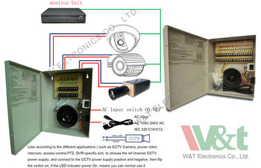 12V CCTV 스위치 형태 전력 공급